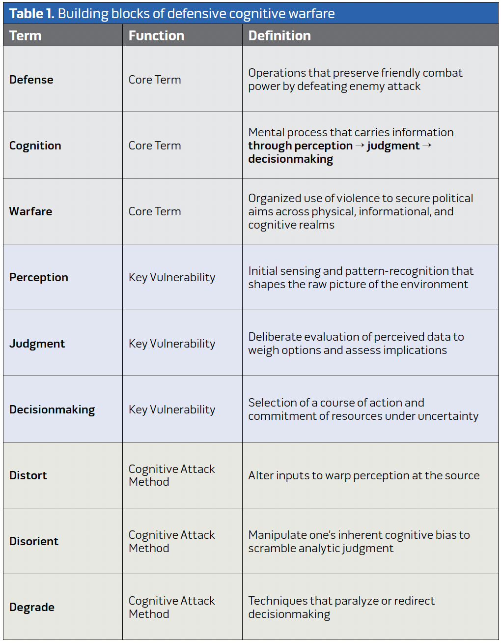 Table. Source: Author.